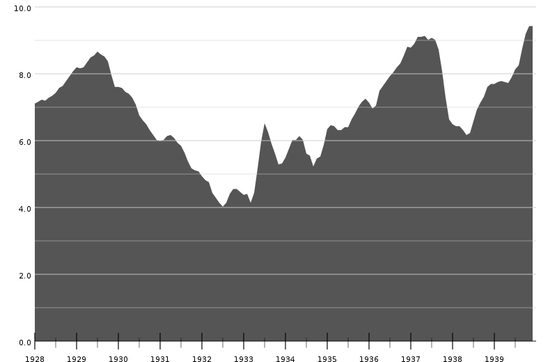 800px-1930Industry_svg.png