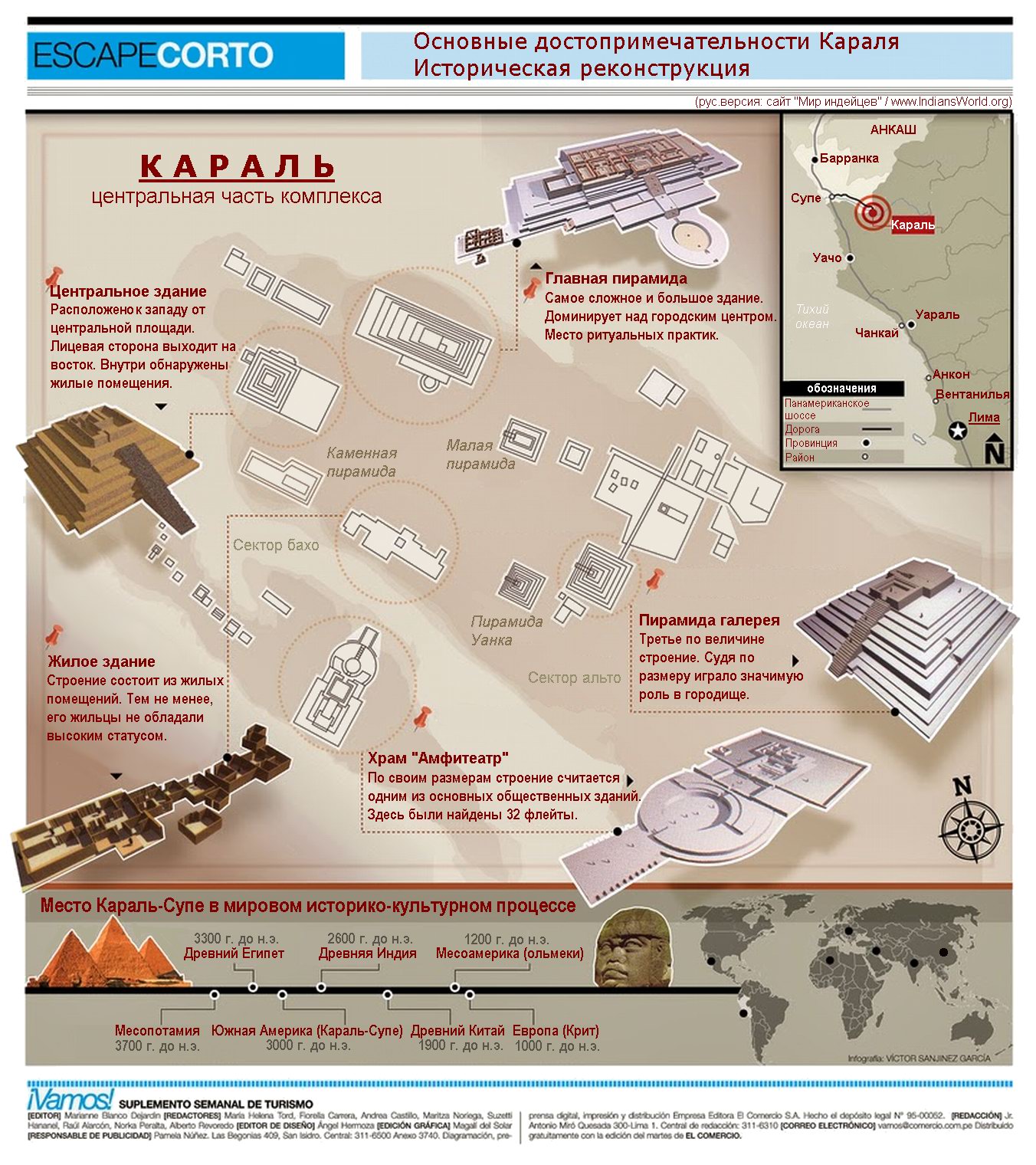 civilization_caral_supe_infographic.jpg